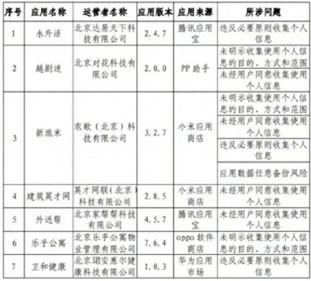 为什么这七款APP全部下架，学习通首当其冲被网友评论