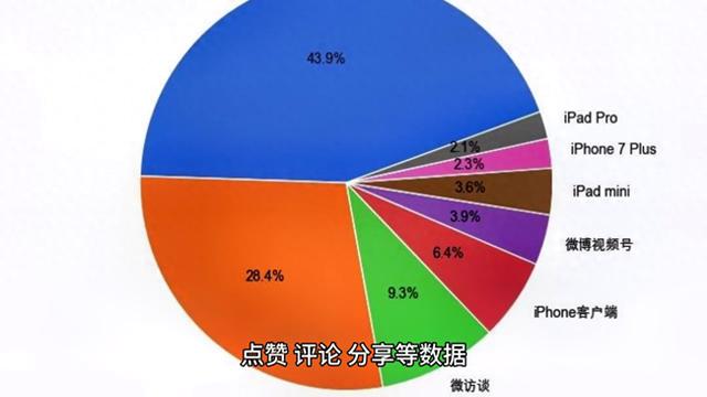 如何查看抖音足迹报告？了解一下抖音账号数据统计功能