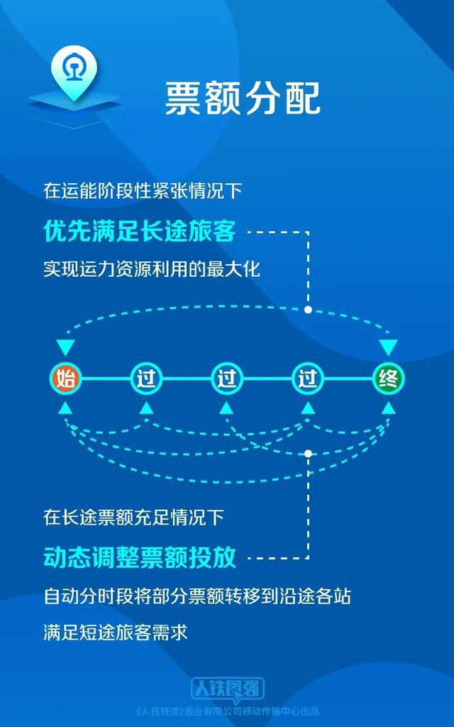 铁路12306会员积分如何兑换和使用？让我们一同了解一下吧！