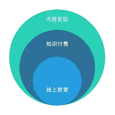 学堂在线：遇见、挑战、打破知识付费界限