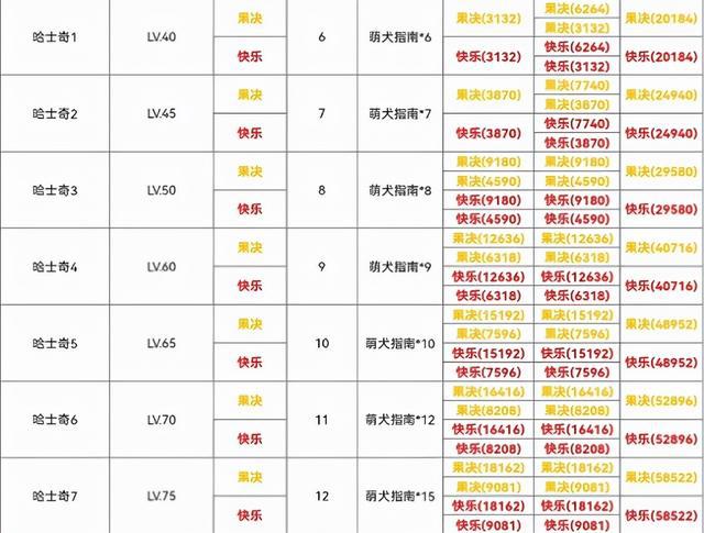 《光与夜之恋：犬与好天气》哈奇士篇攻略：尽享绝佳天气的冒险之旅