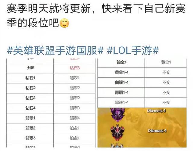 LOL新赛季：翡翠段位是否相当于王者10星？难度略低于端游