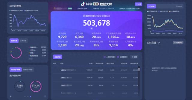 如何查看抖音直播的成交金额？