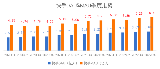 快手站到了万亿电商俱乐部门口：焦点分析及调整建议