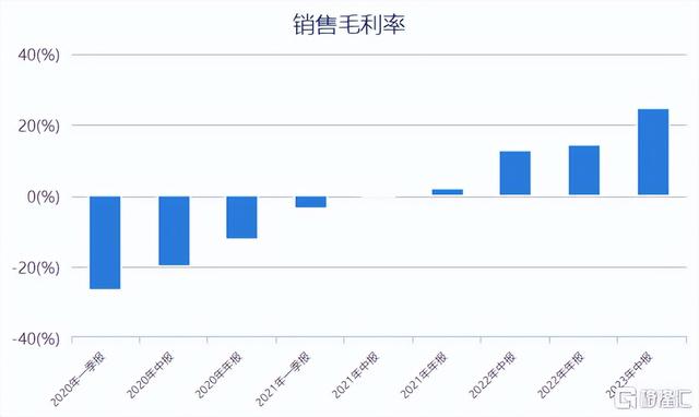 网易云音乐在中国音乐新周期下盈利能力大幅提升，如何撬动增长？