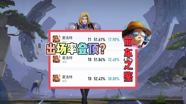 夏洛特登顶对抗路，新皮肤助力大获成功，项羽教训深刻