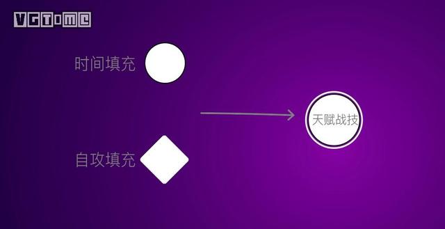 异度神剑3战斗系统怎么玩