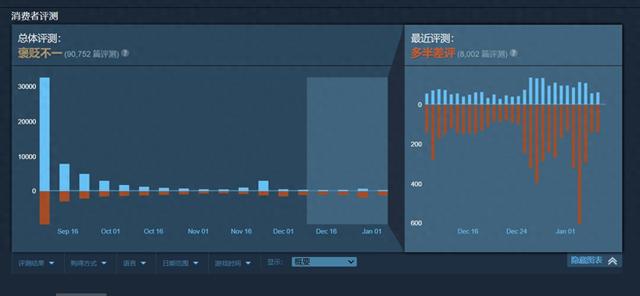 《星空》创新玩法荣获Steam大奖 却遭遇怒怼差评