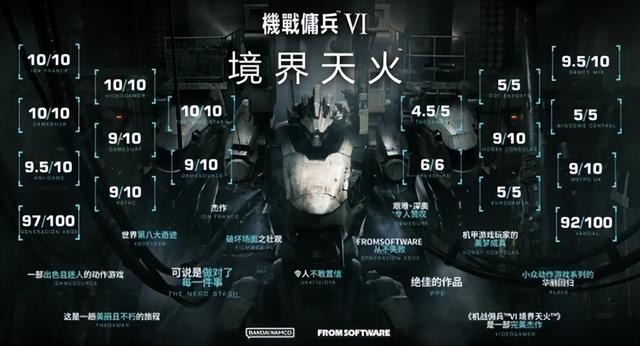 装甲核心6怎么通关？