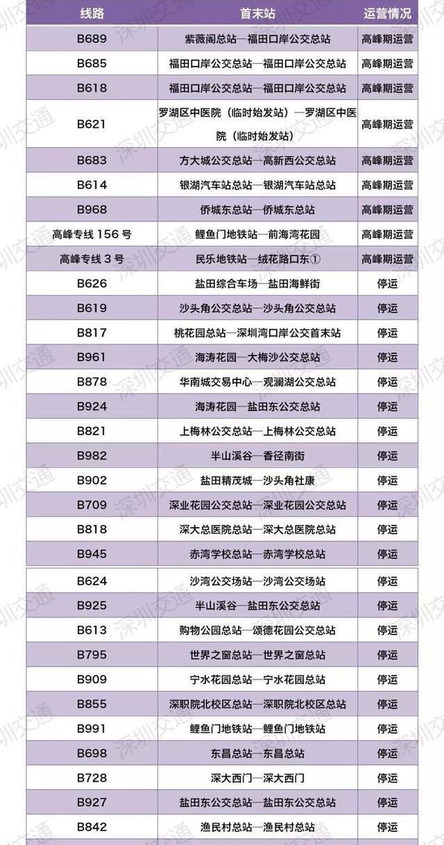深圳最新公交停运安排从今天起开始实施