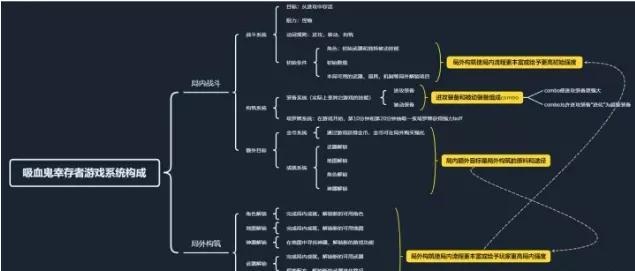 吸血鬼幸存者：万字拆解，这款游戏究竟有什么魅力？
