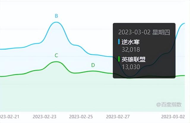 魔兽老兵服不能搬砖就报销点卡，还有平民没入坑的吗? - 再探魔兽世界新鲜事