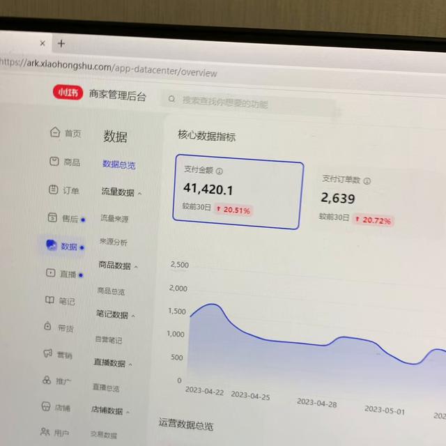  如何在无货源情况下开展电商业务？