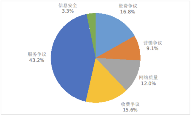 2022年第四季度小米、vivo、华为应用商店合规率跻身前列