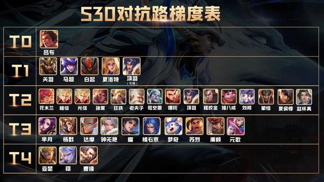 2月对抗路梯度排行:战胜困难的秘诀在于灵活选择