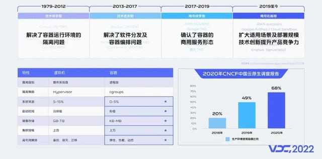探索与实践:了解vivo云原生容器技术的应用