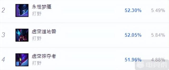 12.6韩服三大高胜率热门打野英雄推荐！梦魇和螳螂如何秒杀脆皮敌人？