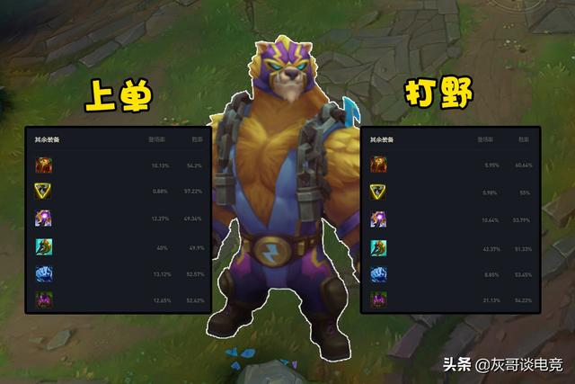 LOL中的多面手：百搭王，不受固定出装束缚，最多的一位拥有14种流派
