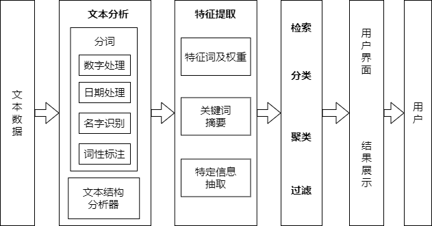 情感分析｜京东商品评论情感分析研究