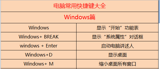86个提高工作效率的电脑常用快捷键，职场新人必备攻略