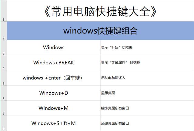 电脑常用快捷键大全，掌握这87个让你工作更高效！