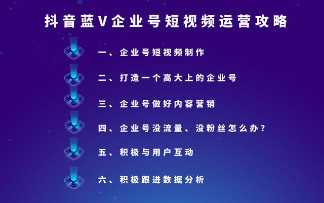 抖音蓝V企业号的短视频怎么运营更好