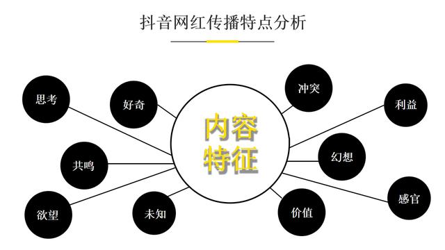 抖音企业号用户管理运营指南（一）