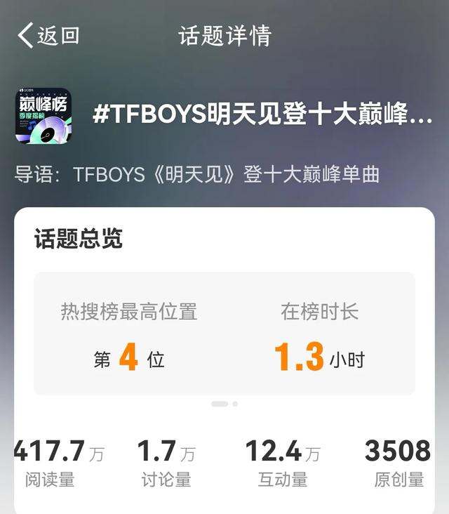 TFBOYS《明天见》荣登十大巅峰单曲