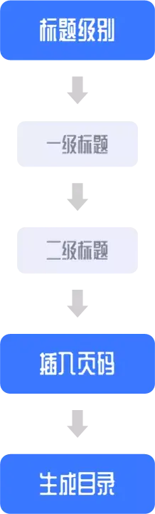 如何使用Word生成目录？3个简单步骤让你轻松掌握！