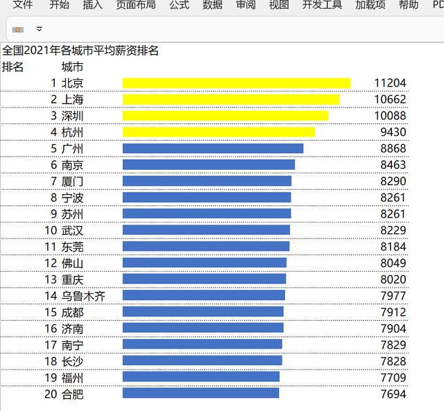 学习如何利用Excel表格的自动排序功能，提高工作效率！快来学习吧！神了！