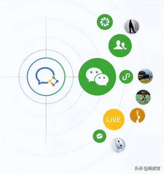 为什么选择使用企业微信而不是个人微信做私域流量,它们之间的区别有哪些?