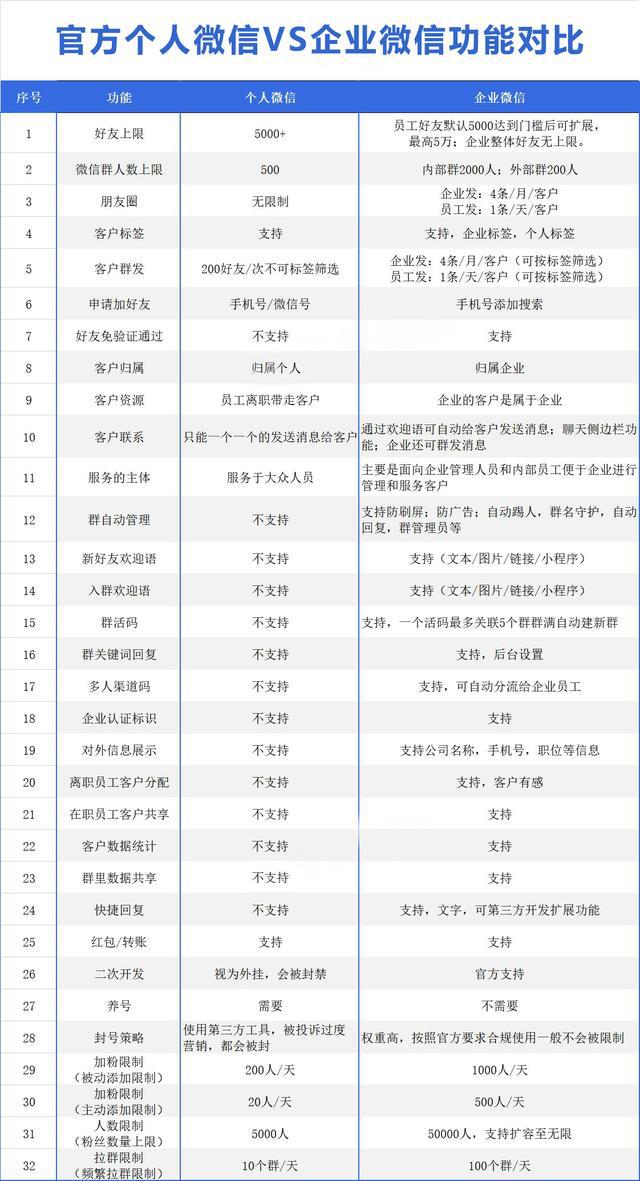 为什么推荐使用企业微信，企业微信的优势有哪些？