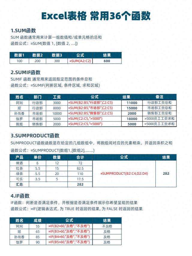 Excel表格必备：36个经典函数公式，不收藏后悔！