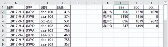 [Excel] 办公软件中的Excel分类汇总函数及应用案例