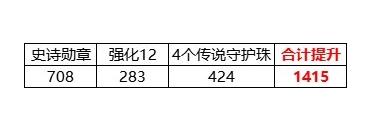 DNF怎么提升名望技巧？