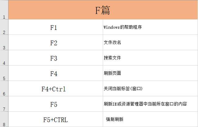 电脑快捷键有什么？