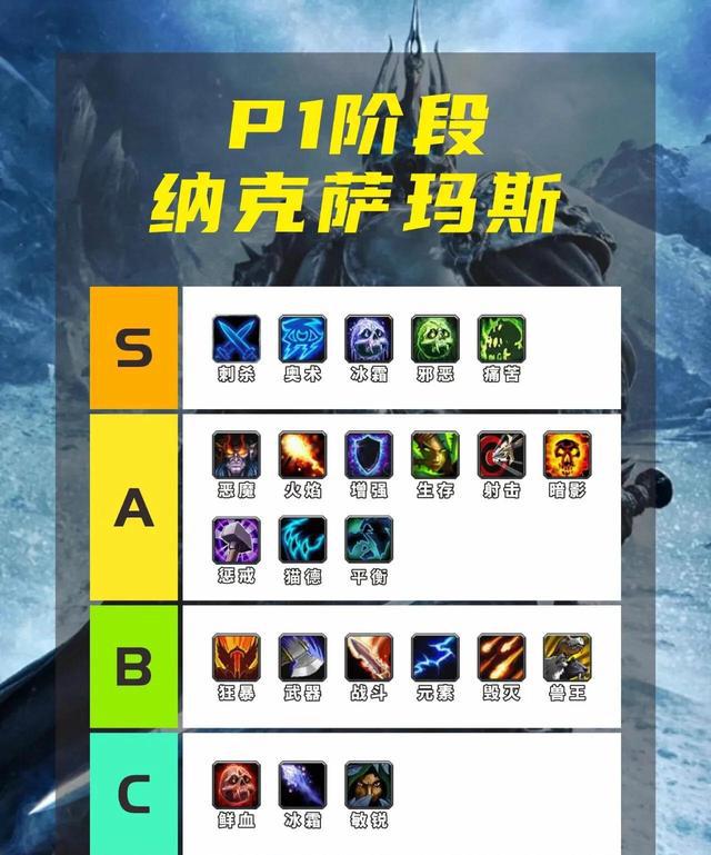 魔兽世界怀旧服巫妖王之怒：各职业优势一览