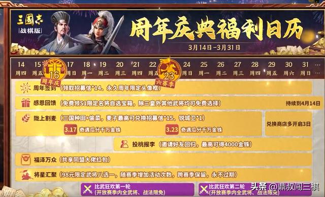 三国志战棋版：周年庆自选福利即将到来，如何选择最有价值的收益卡？