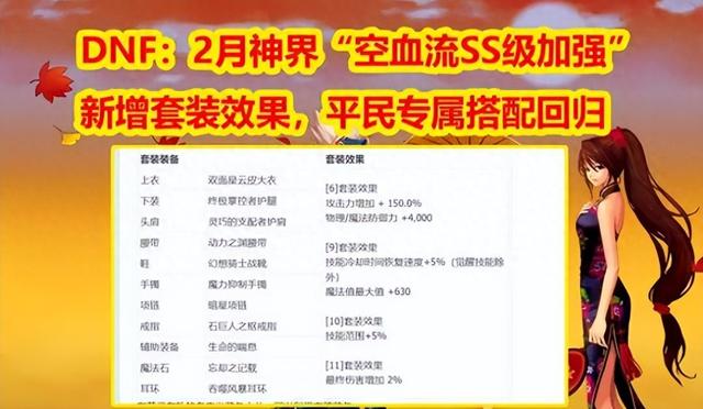 DNF新韩服更新:强化空血流玩法,是否在重蹈覆辙?