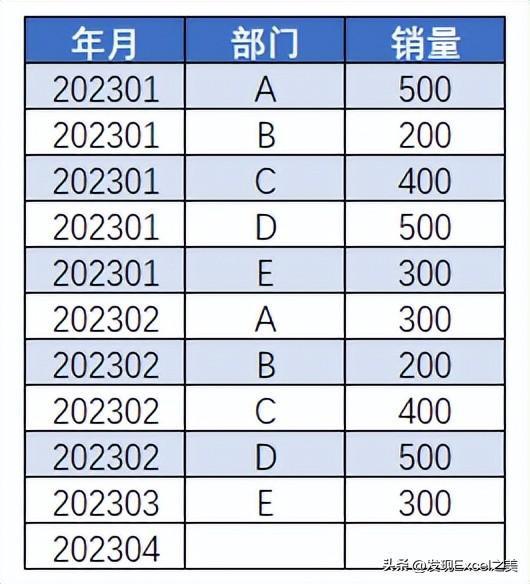 Excel动态更新的下拉菜单制作详解（UNIQUE+Drop）