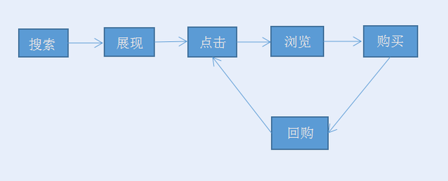 如何获取更多流量？推广技巧分享