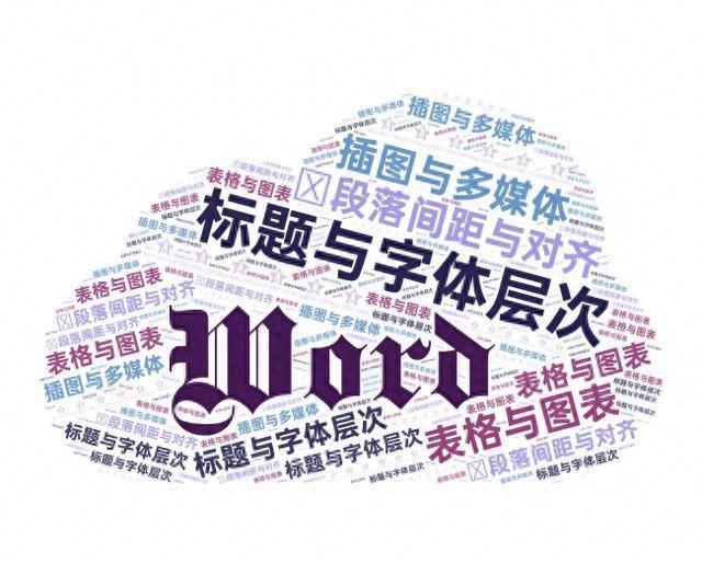 小婧研学(14):Word排版技巧分享