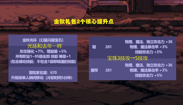 DNF：国庆套实际提升率一览！338R仅提升4%，还值得购买吗？