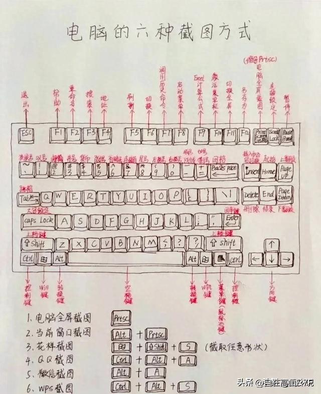 原来我早就掌握了电脑键盘快捷键，这才是真正的电脑高手！