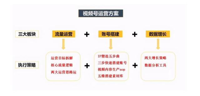 新手必读！如何打造优秀视频号的干货指南