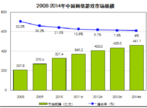 盘点那些年你玩过的端游：一款90%老玩家没听过的游戏