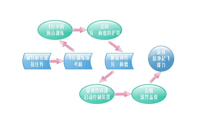 塞尔达风神兽怎么打