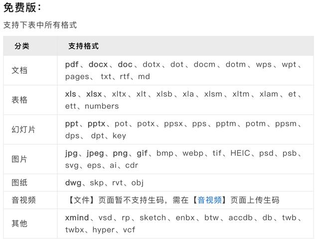 微信、网盘、二维码：三种主流文件分享方式综合比较