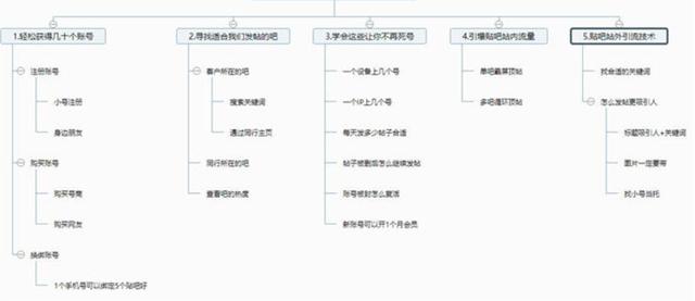 2022年最新百度贴吧玩法及引流技术详细分析