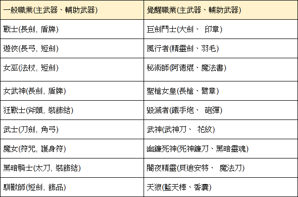 《黑色沙漠MOBILE》首波大规模更新即将到来！觉醒系统震撼上线！